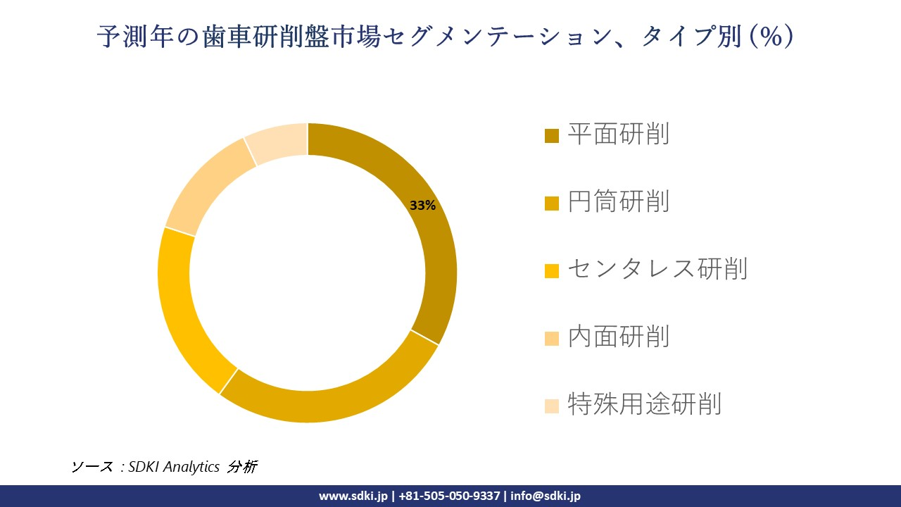 1725955475_3456.gear-grinding-machine-market-segmentation-survey.webp