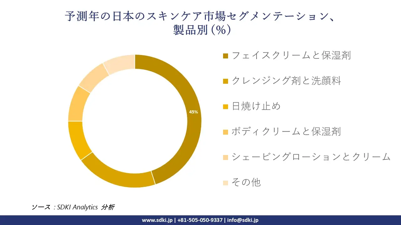 1725958056_3820.global-Japan-Skin-Care-Market-segmentation-survey.webp