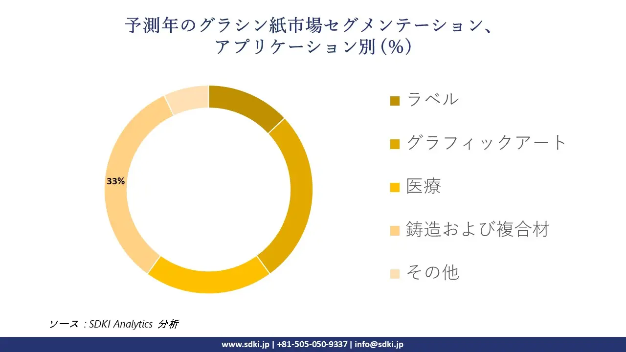 1726032399_6546.global-Glassine-Paper-Market-segmentation-survey.webp