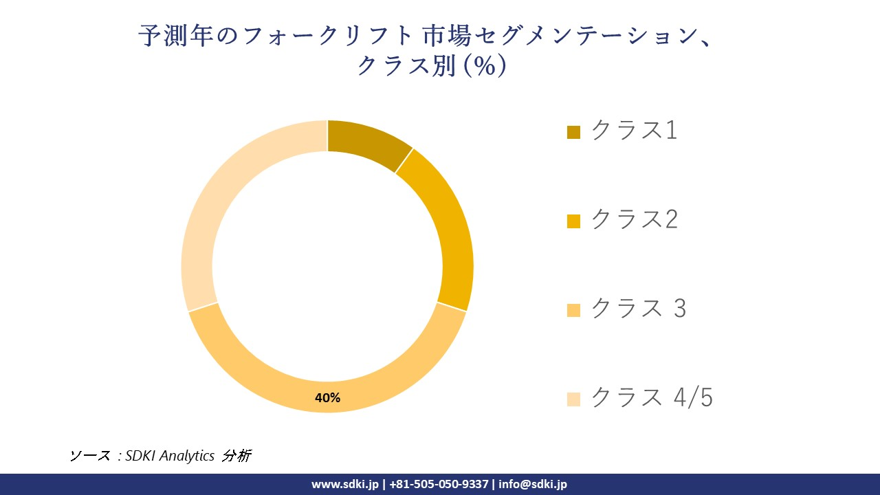 1726034079_4938.forklift-market-segmentation-survey.webp