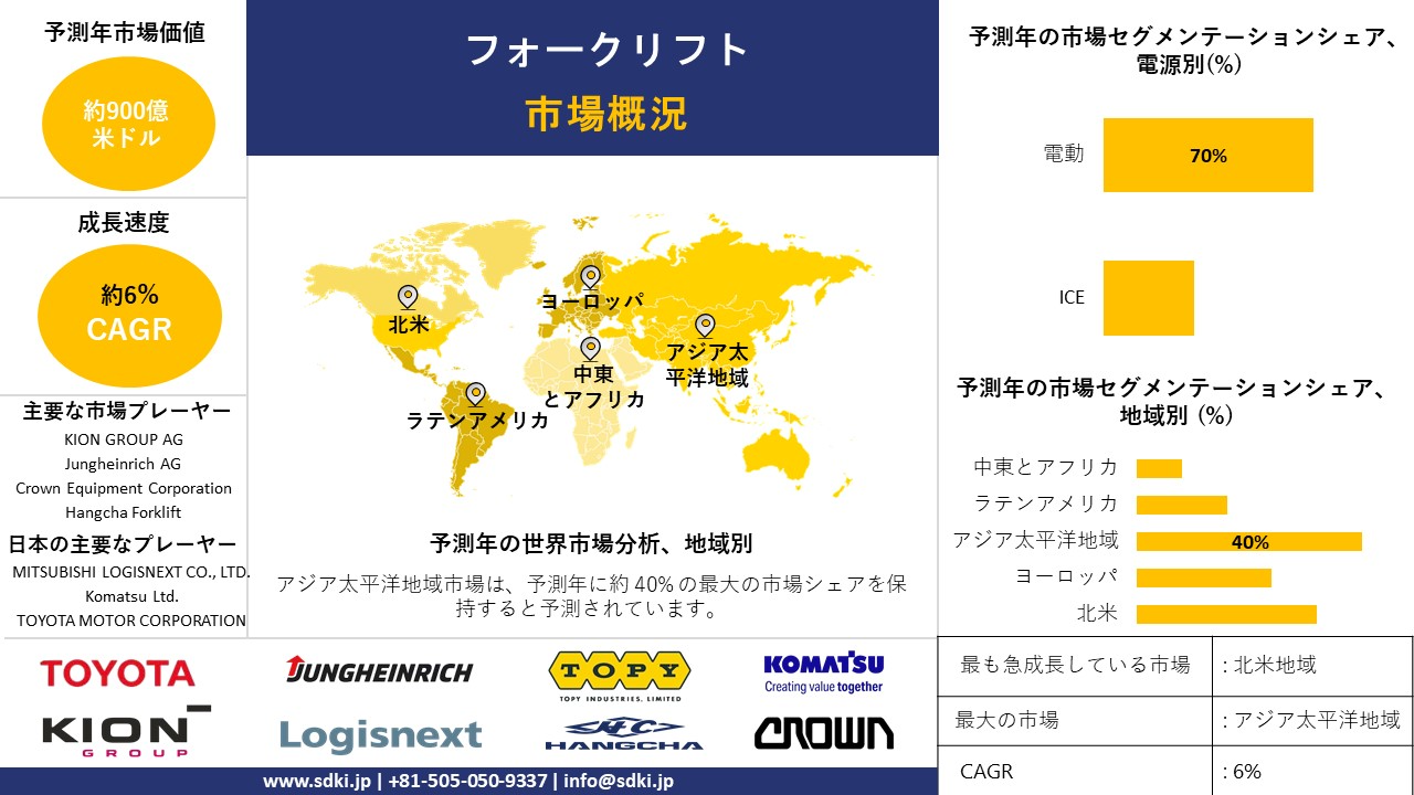 1726034079_5983.forklift-market-survey-report.webp