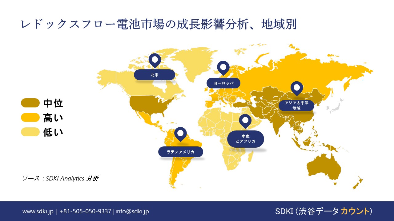 1726124771_3224.redox-flow-battery-market-growth-impact-analysis.webp