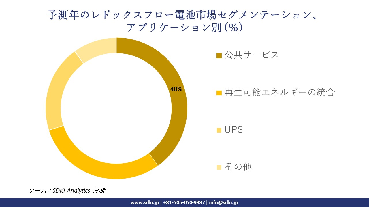 1726124771_6095.redox-flow-battery-market-segmentation-survey.webp