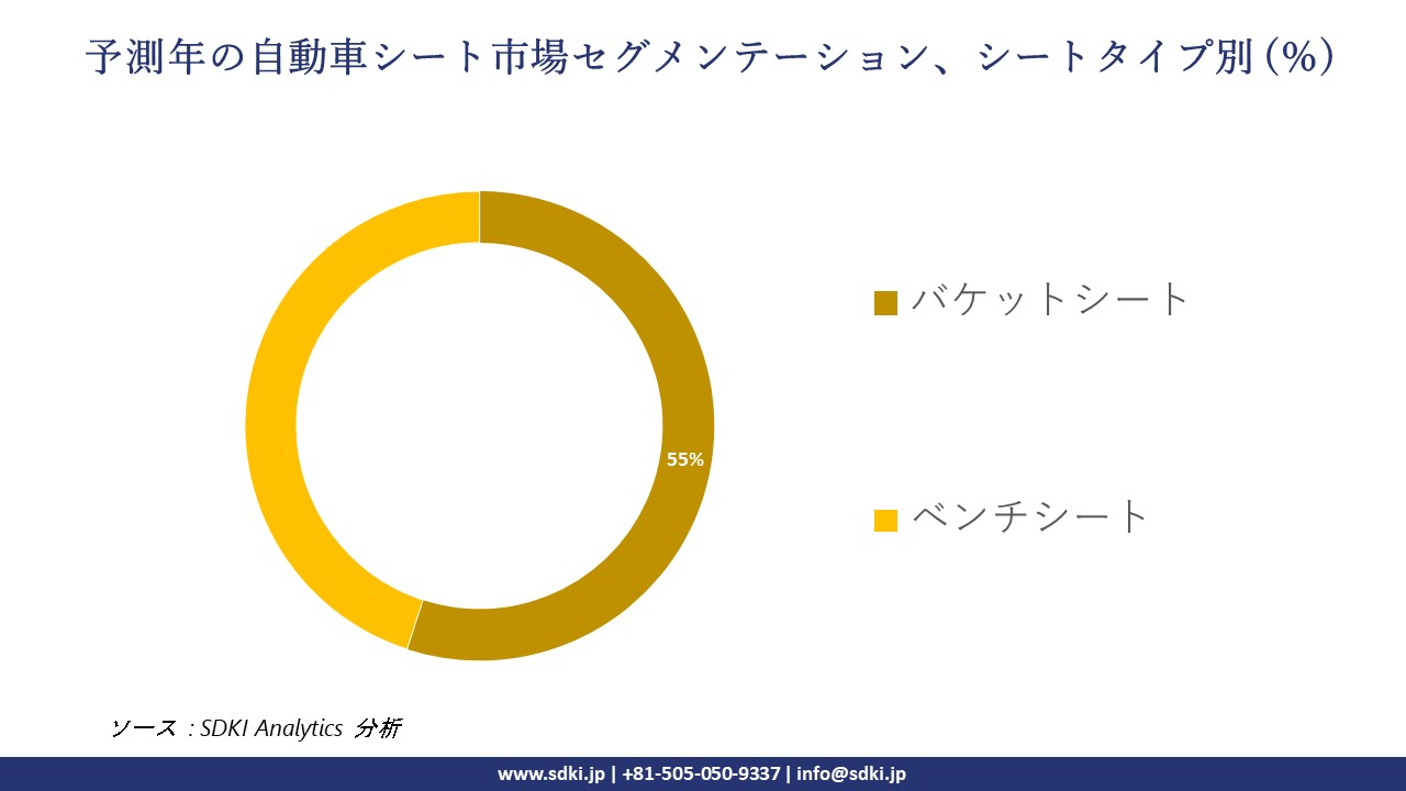 1726127911_6225.automotive-seat-market-segmentation-survey.webp