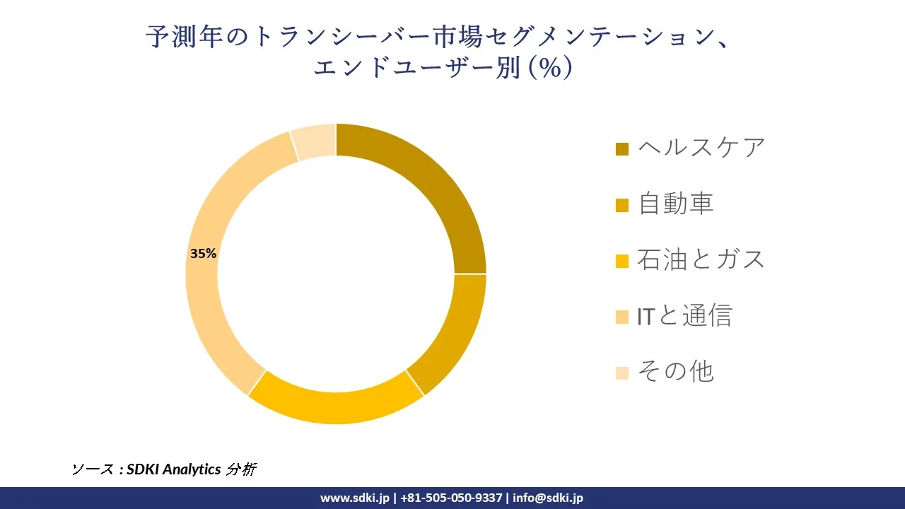 1726150047_4907.transceiver-market-survey-report-size.webp