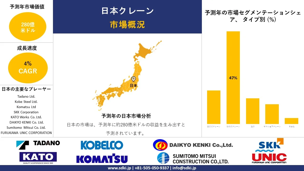 1726213699_2696.japan-crane-market-survey-report.webp