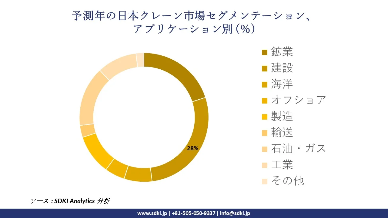 1726213699_9748.japan-crane-market-survey-report-size.webp