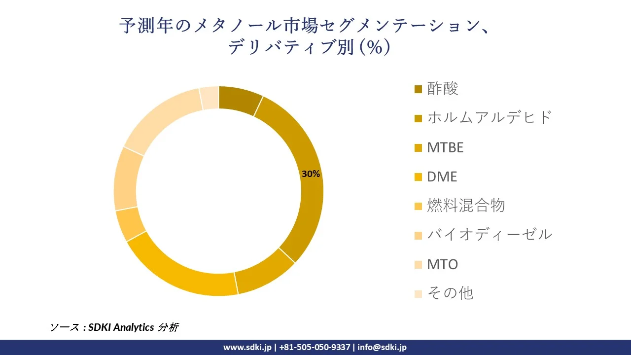 1726215108_9532.methanol-market-survey-report-size.webp