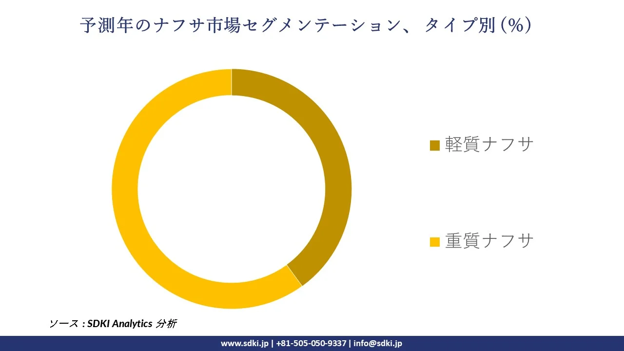 1726216678_6469.naphtha-market-survey-report-size.webp