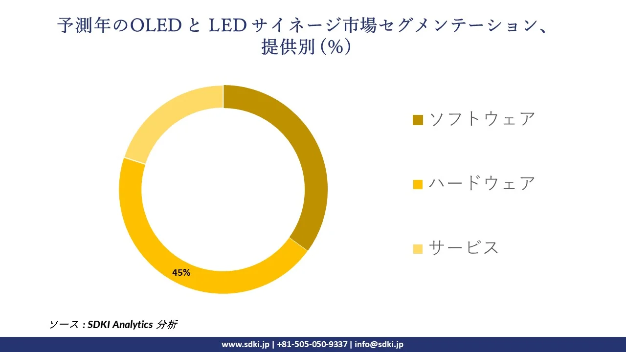 1726224244_1741.oled-signage-and-led-signage-market-survey-report-size.webp