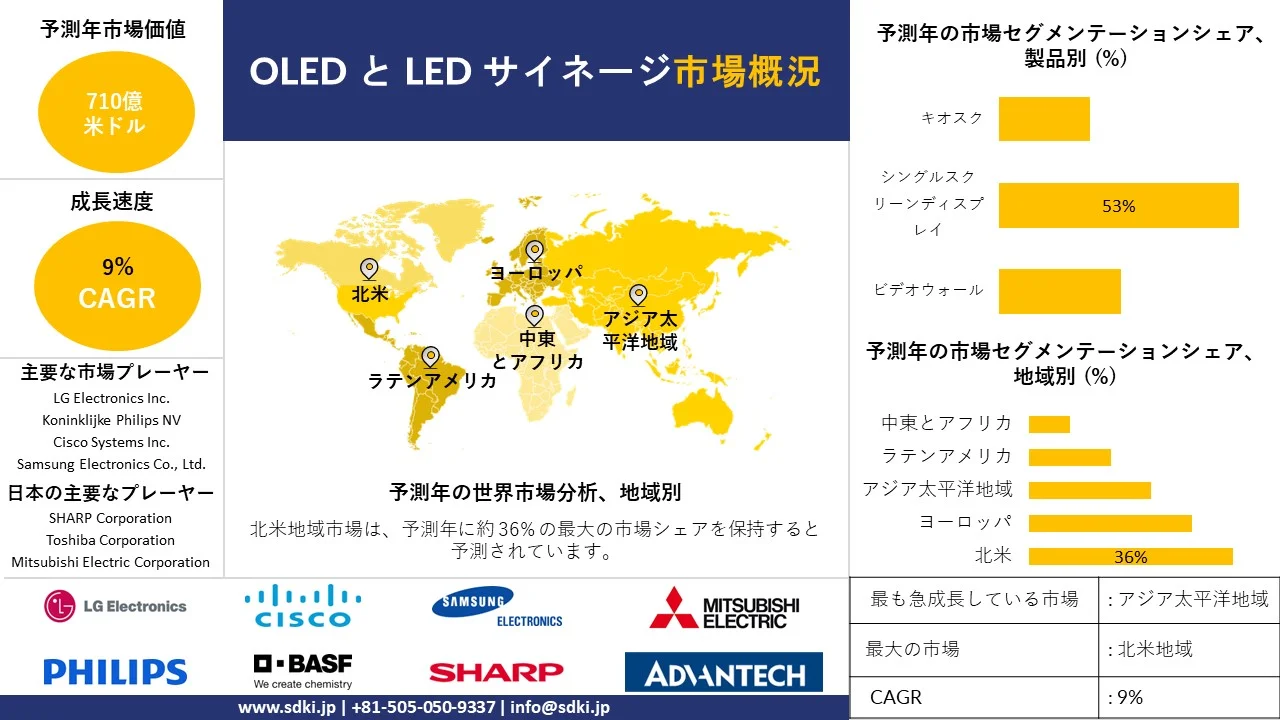 1726224244_2950.oled-signage-and-led-signage-market-survey-report.webp