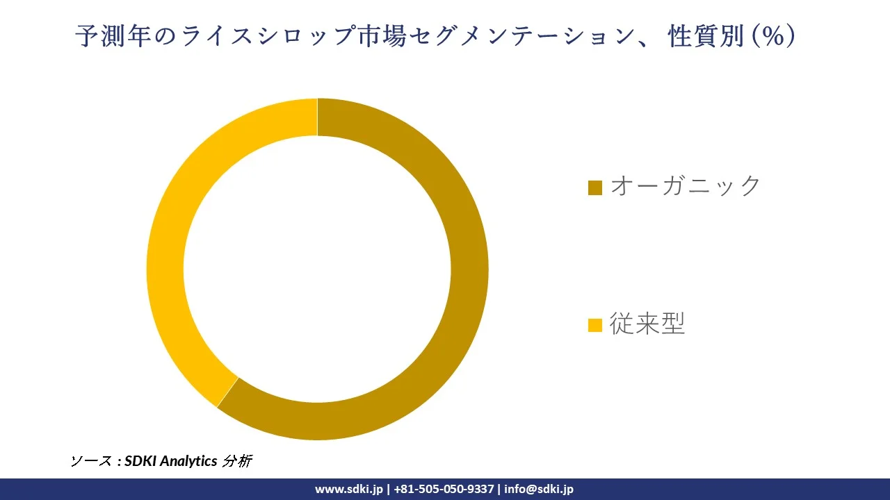 1726229751_7211.rice-syrup-market-survey-report-size.webp