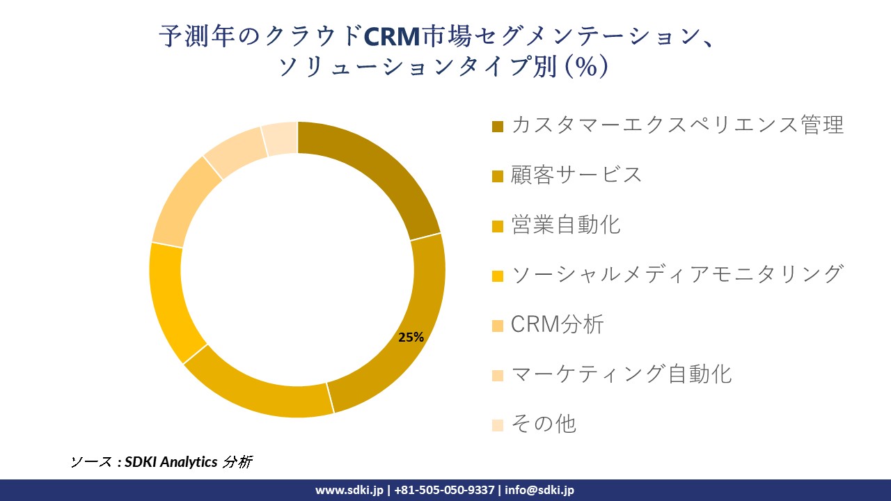 1726469688_1690.cloud-crm-market-segmentation-survey