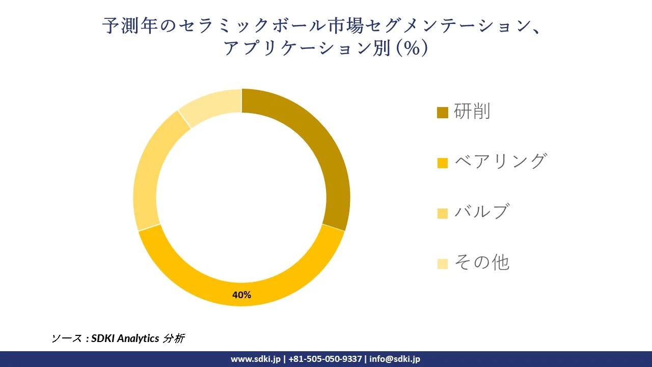 1726480898_2027.ceramic-balls-market-survey-report-size.webp