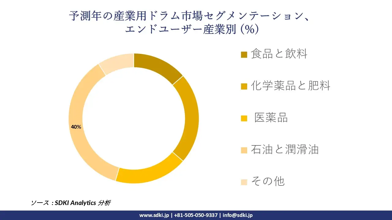 1726487435_8950.industrial-drums-market-segmentation-survey.webp