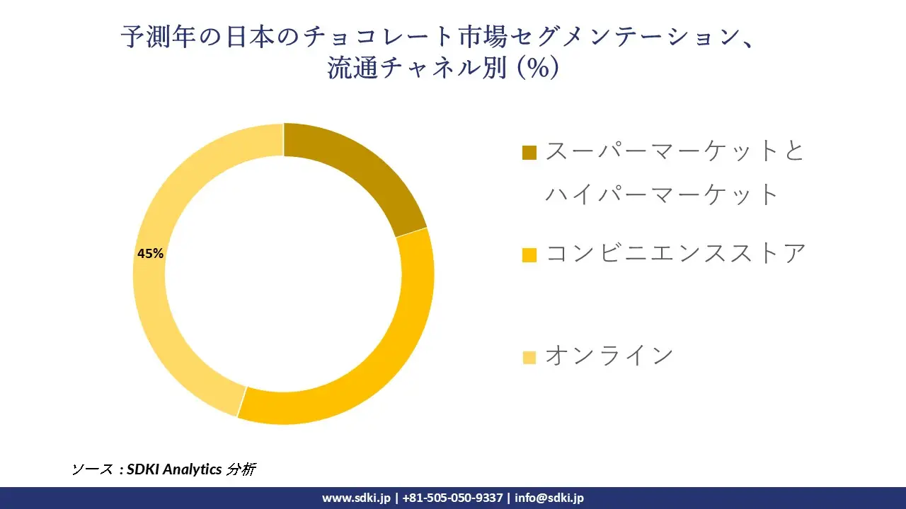 1726549783_9715.japan-chocolate-market-segmentation-survey.webp