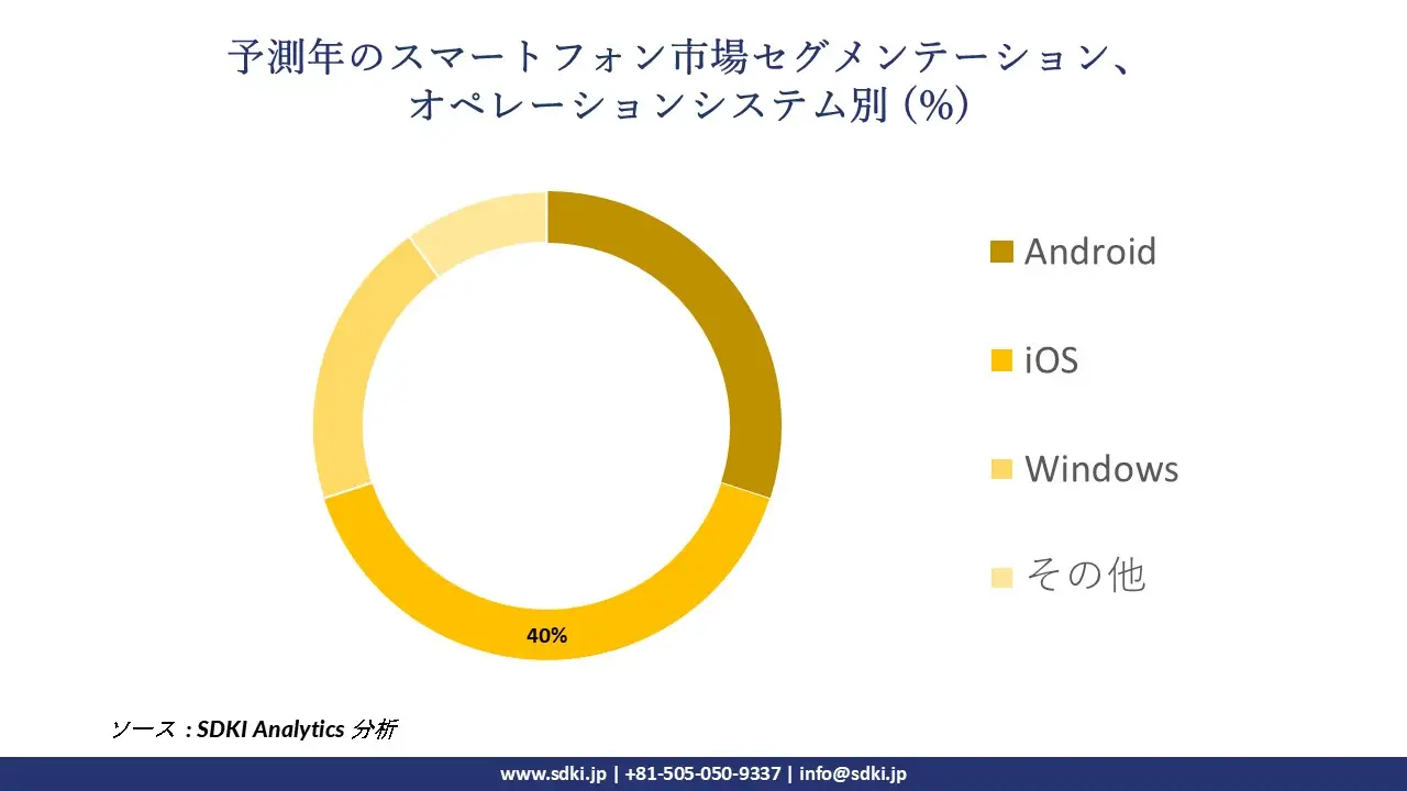 1726558625_5245.Smartphones-market-segmentation-survey.webp