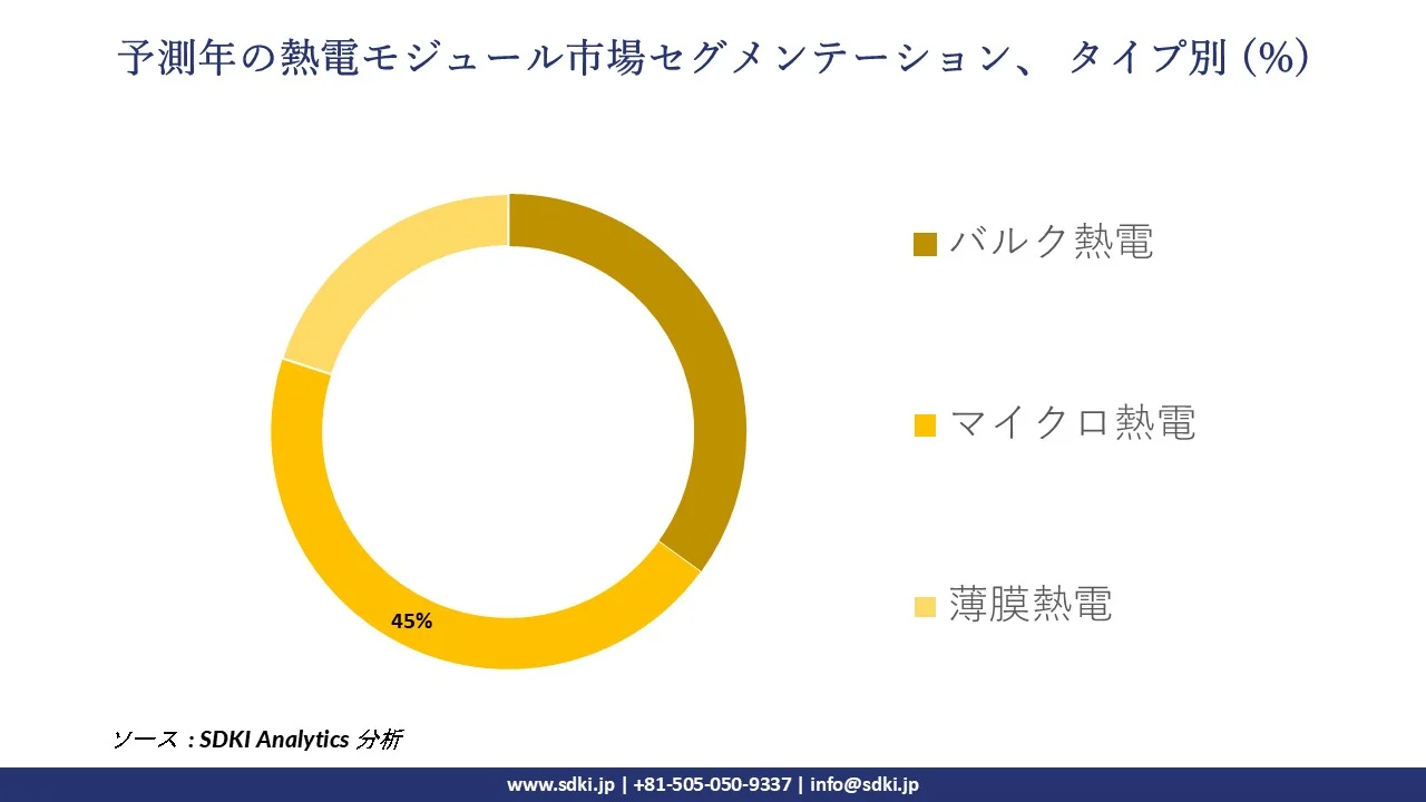 1726559177_8132.thermoelectric-modules-market-survey-report-size.webp