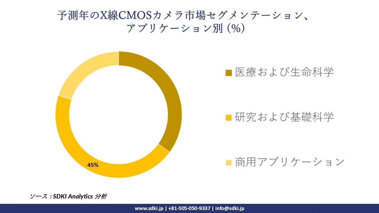 1726566580_7298.x-ray-cmos-camera-market-survey-report-size.webp