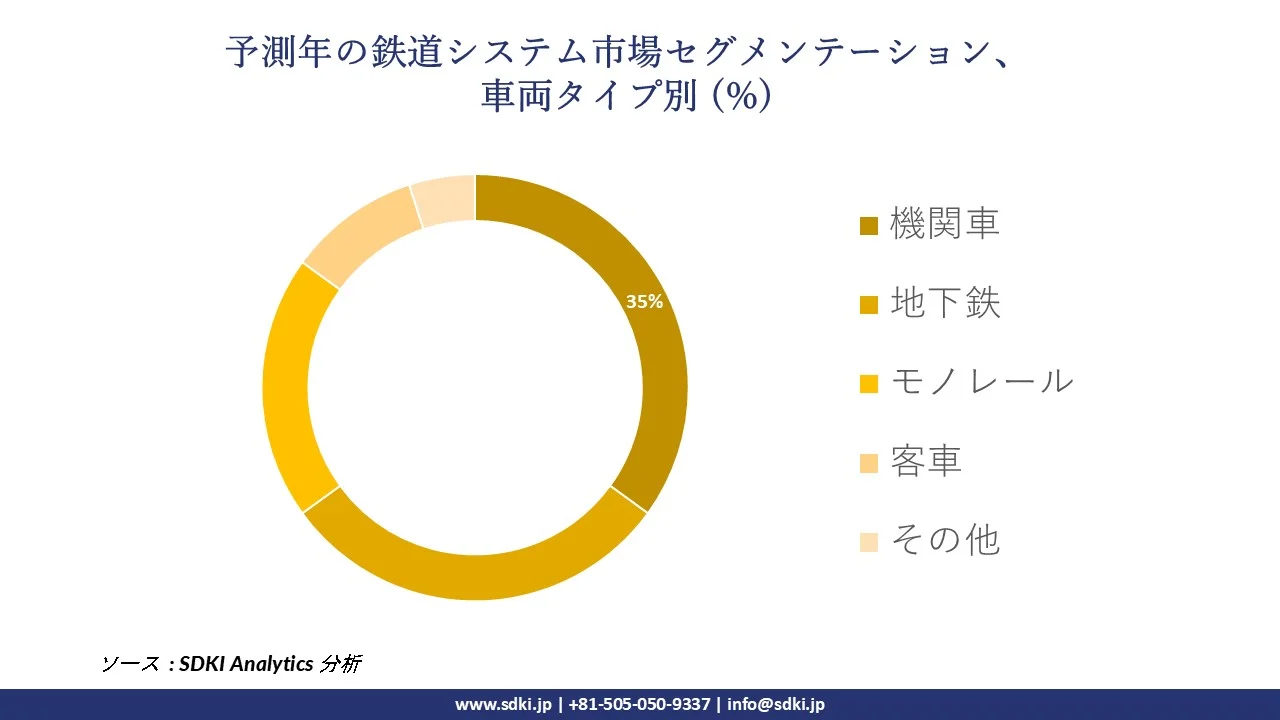 1726571511_6892.railway-system-market-survey-report-size.webp