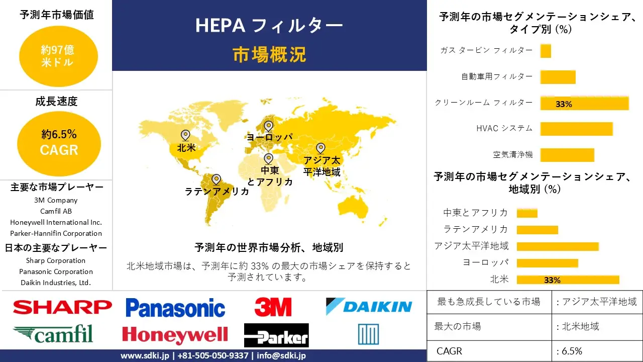 1726572956_3676.hepa-filters-market-survey-report.webp