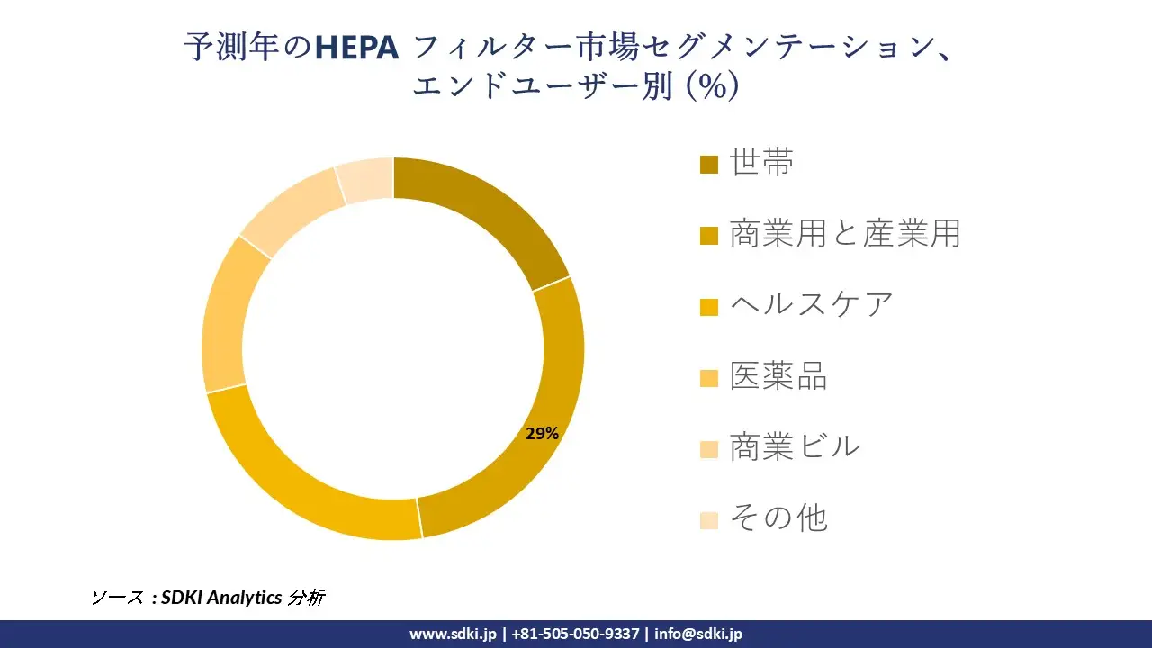 1726572956_4451.hepa-filters-market-segmentation-survey.webp