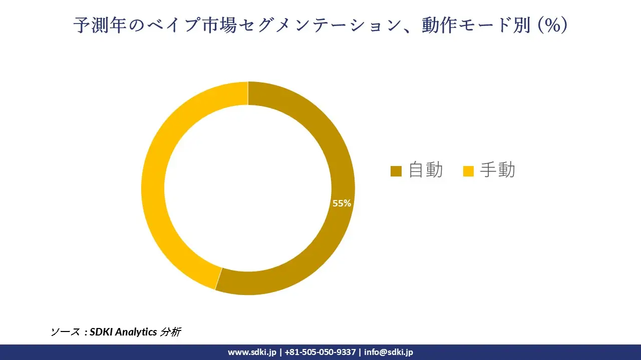 1726578025_2113.vape-market-segmentation-survey.webp