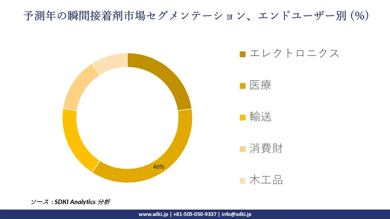 1726637953_3355.instant-adhesive-market-segmentation-survey.webp