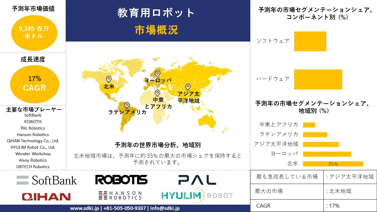 ペットロボット 安い 市場規模