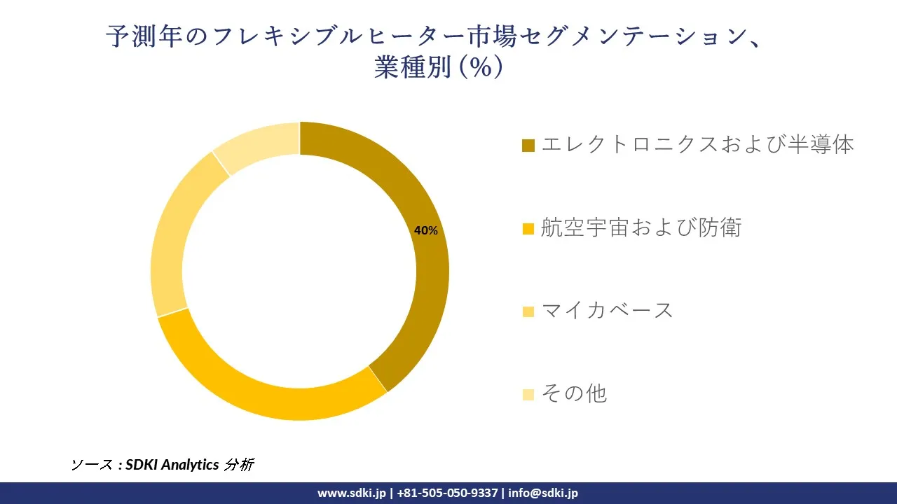 1726645967_2952.global-flexible-heater-market-segmentation-survey.webp