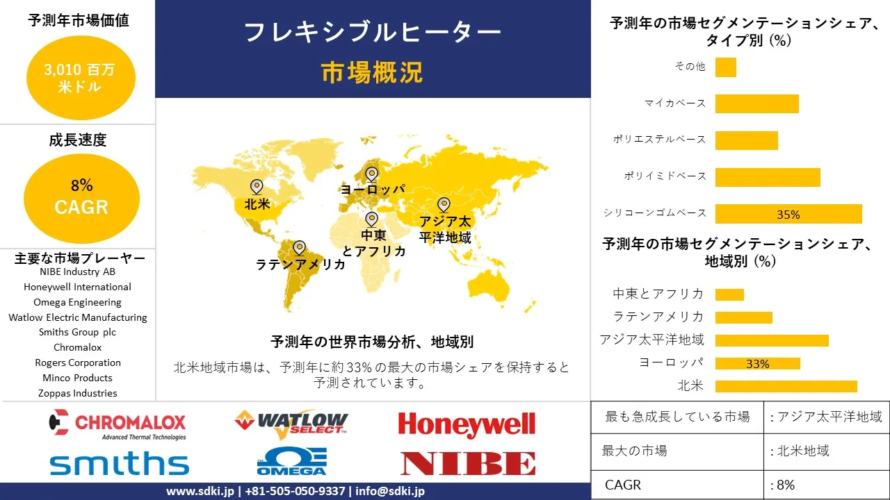 1726645967_6602.global-flexible-heater-market-survey-report.webp