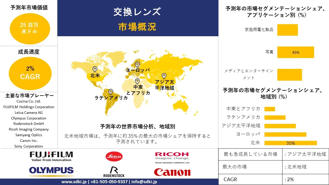 1726655564_8821.global-interchangeable-lens-market-survey-report.webp