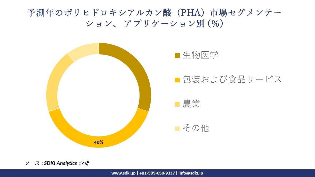 1726657843_4518.global-pha-market-segmentation-survey.webp