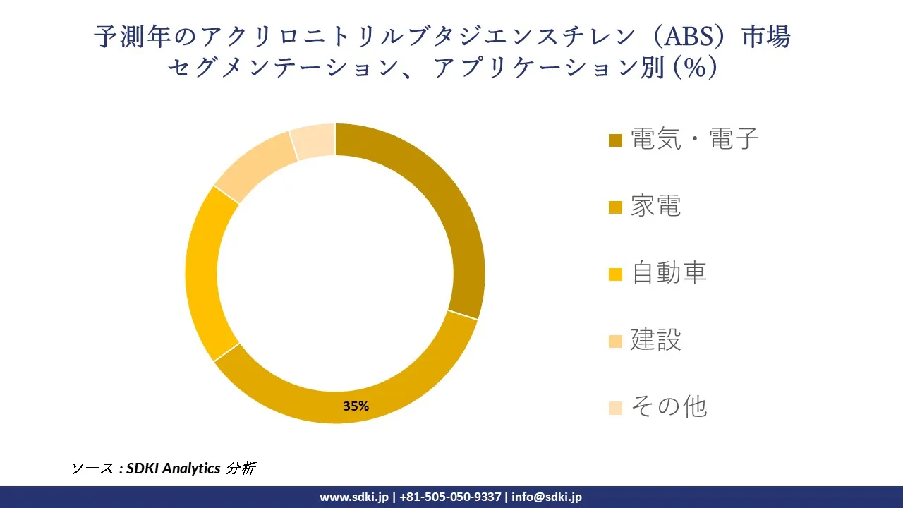 1726661715_1190.global-acrylonitrile-butadiene-styrene-abs-market-segmentation-survey.webp