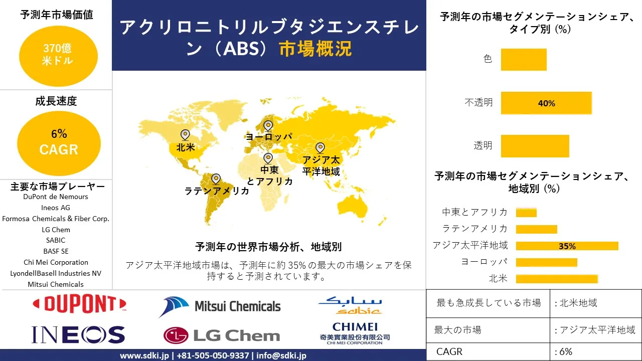 1726661715_9348.global-acrylonitrile-butadiene-styrene-abs-market-survey-report.webp