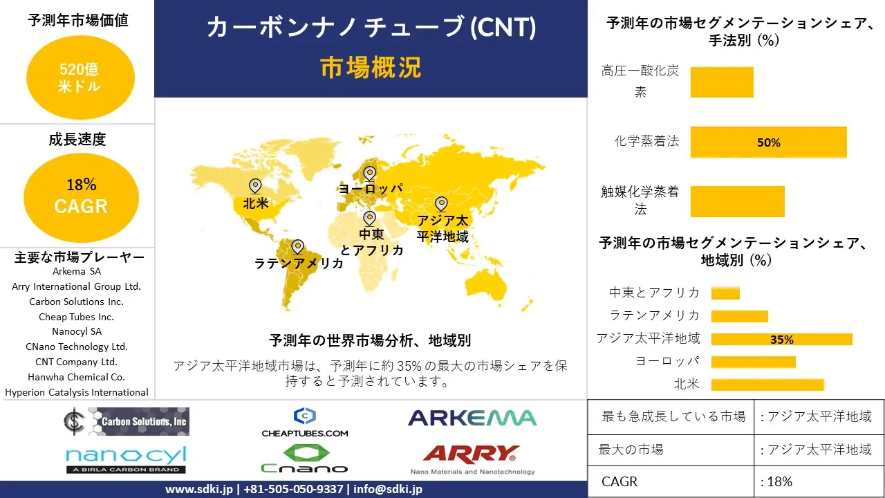 1726663332_7735.global-carbon-nanotubes-cnt-market-survey-report.webp