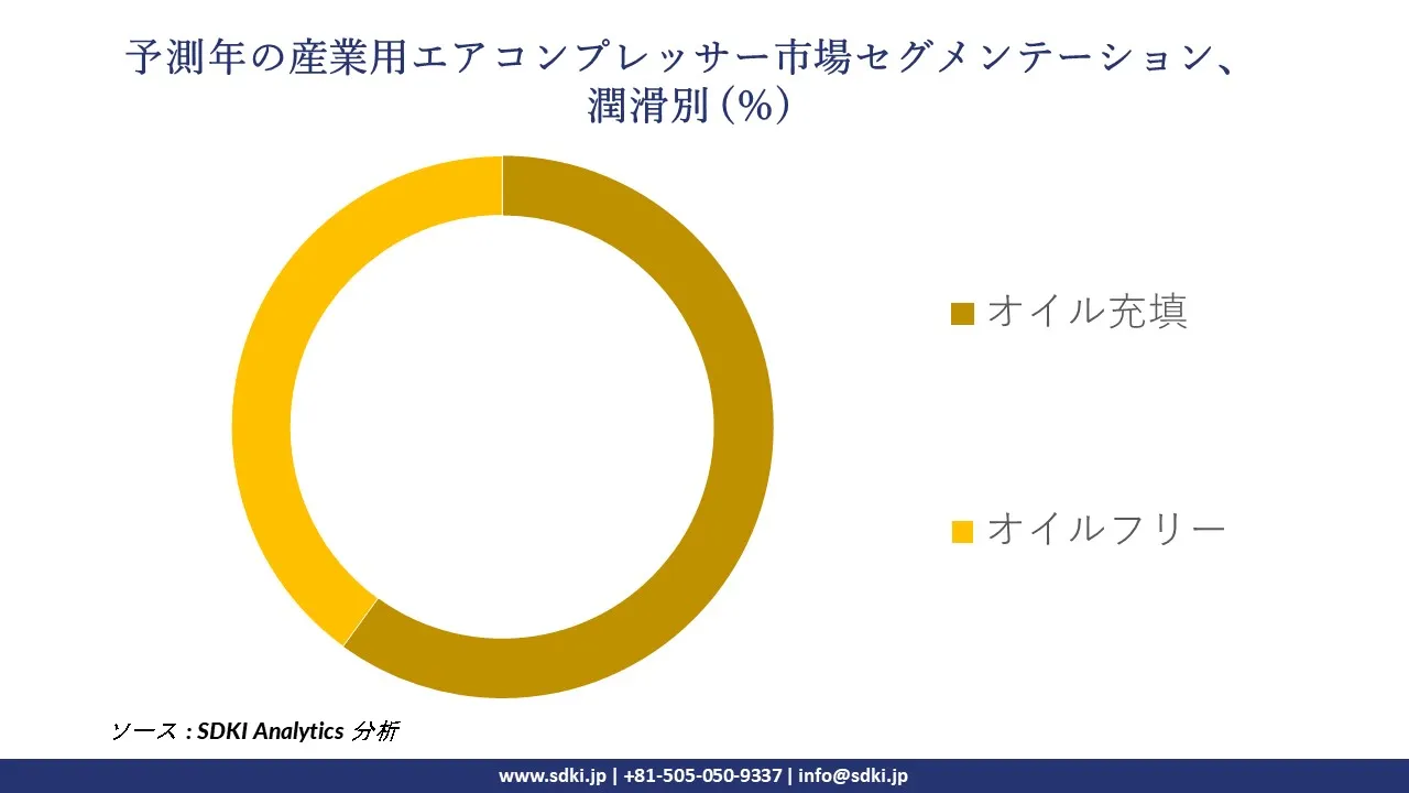 1726723099_1941.global-industrial-air-compressor-market-segmentation-survey.webp