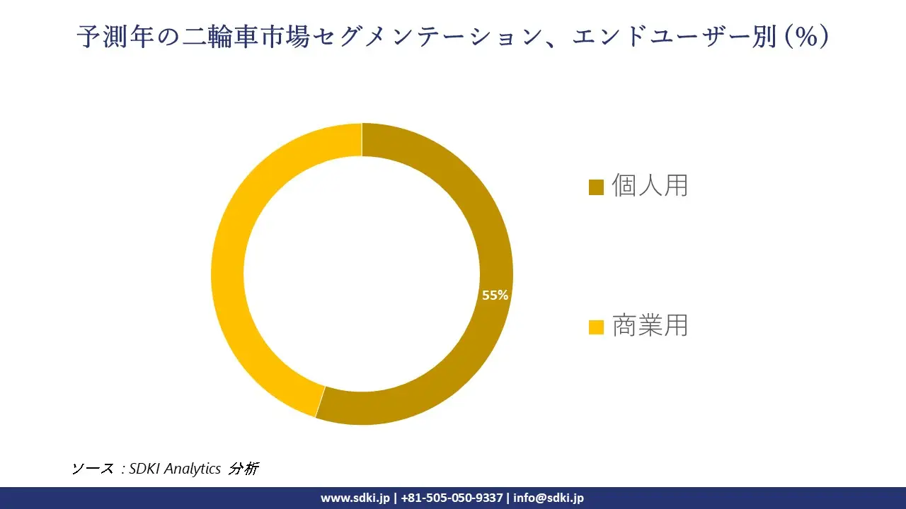 1726724799_3135.global-Two-Wheeler-Market-segmentation-survey.webp