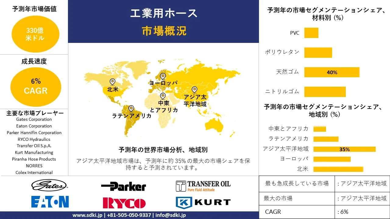 1726724938_2302.global-industrial-hose-market-market-survey-report.webp