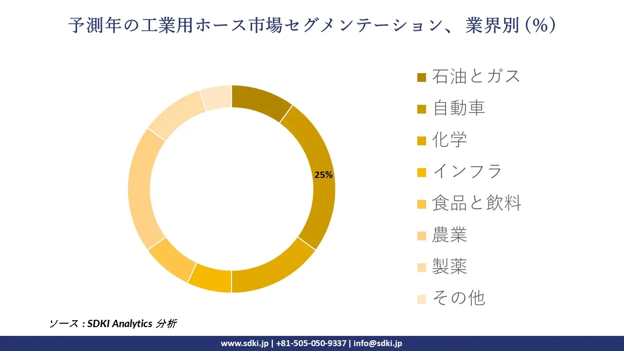 1726724938_6384.global-industrial-hose-market-market-segmentation-survey.webp