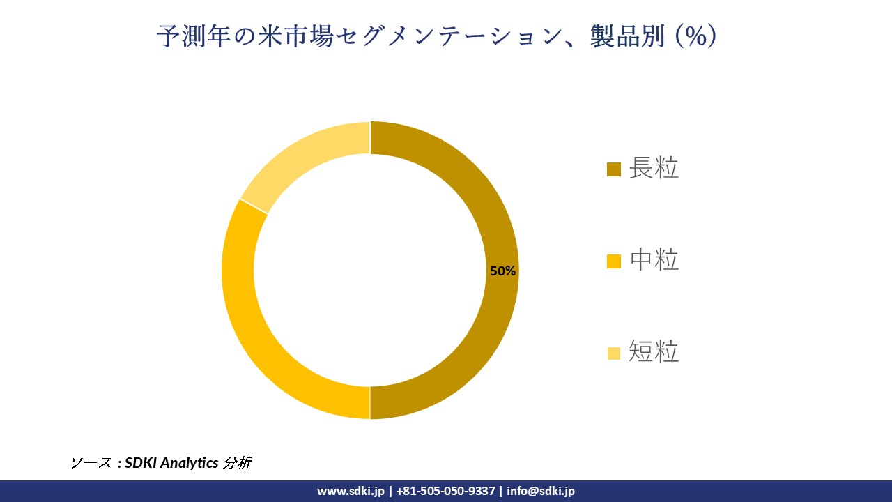 1726725584_4190.rice-market-segmentation-survey.webp