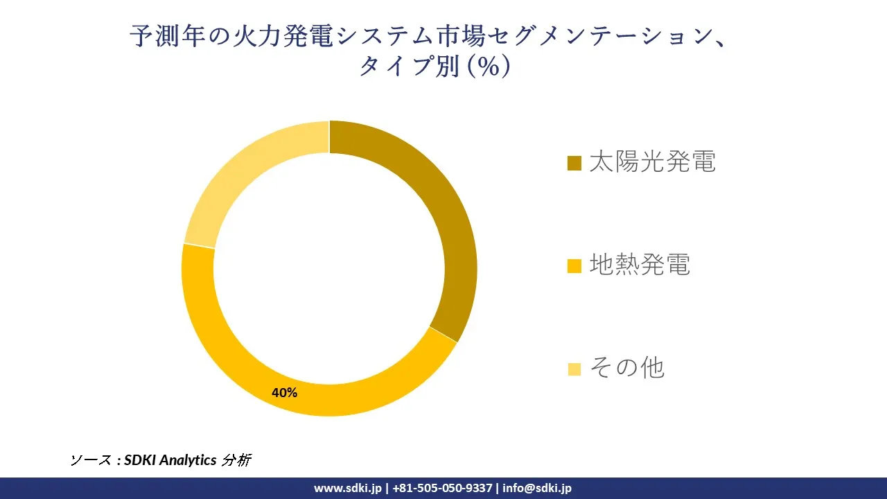 1726729202_7990.global-thermal-power-generation-system-market-segmentation-survey.webp