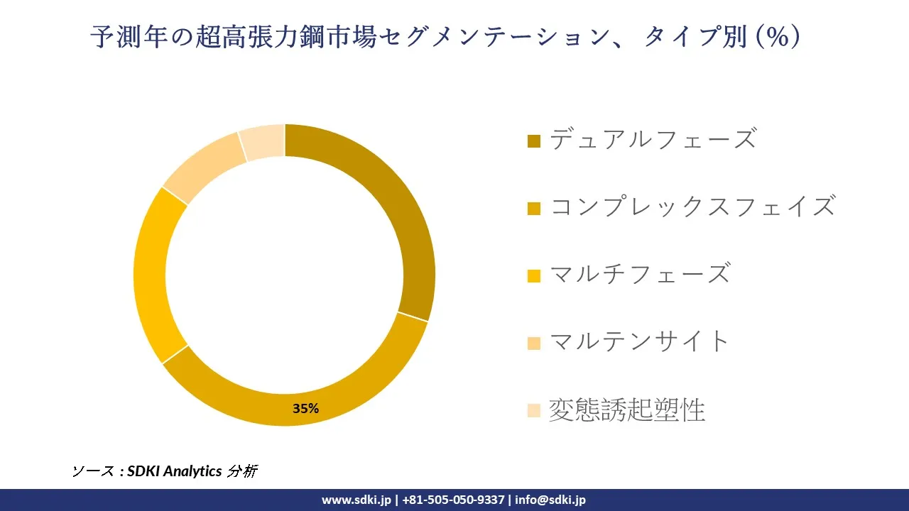 1726730467_2318.global-ultra-high-strength-steel-market-segmentation-survey.webp