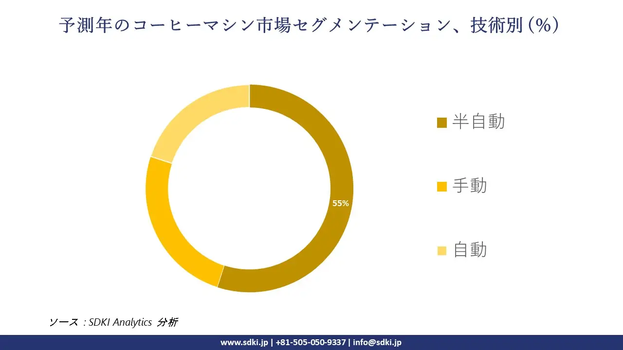 1726731135_1185.global-Coffee-Machine-Market-segmentation-survey.webp