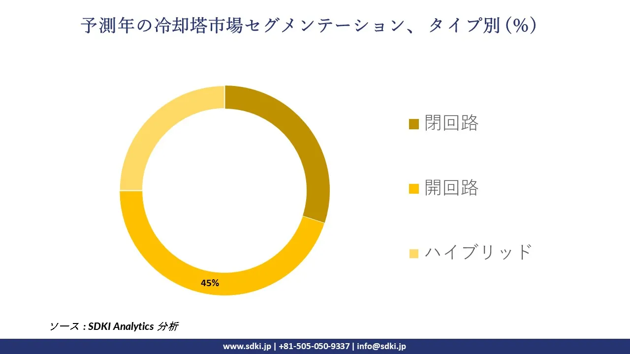 1726734460_8815.global-cooling-tower-market-segmentation-survey.webp