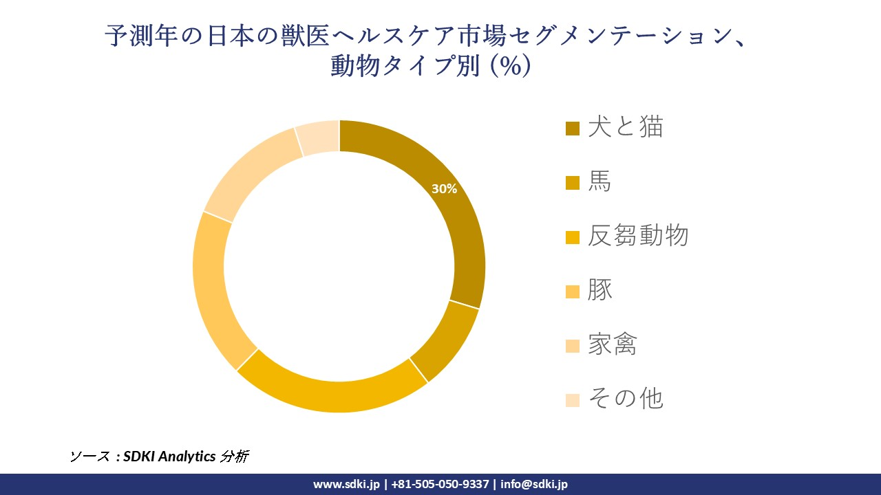 1726735370_2991.japan-veterinary-healthcare-market-segmentation-survey.webp