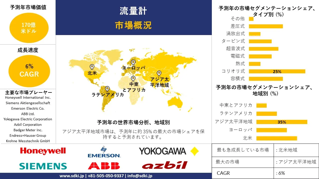 1726741850_8346.global-flow-meter-market-survey-report.webp