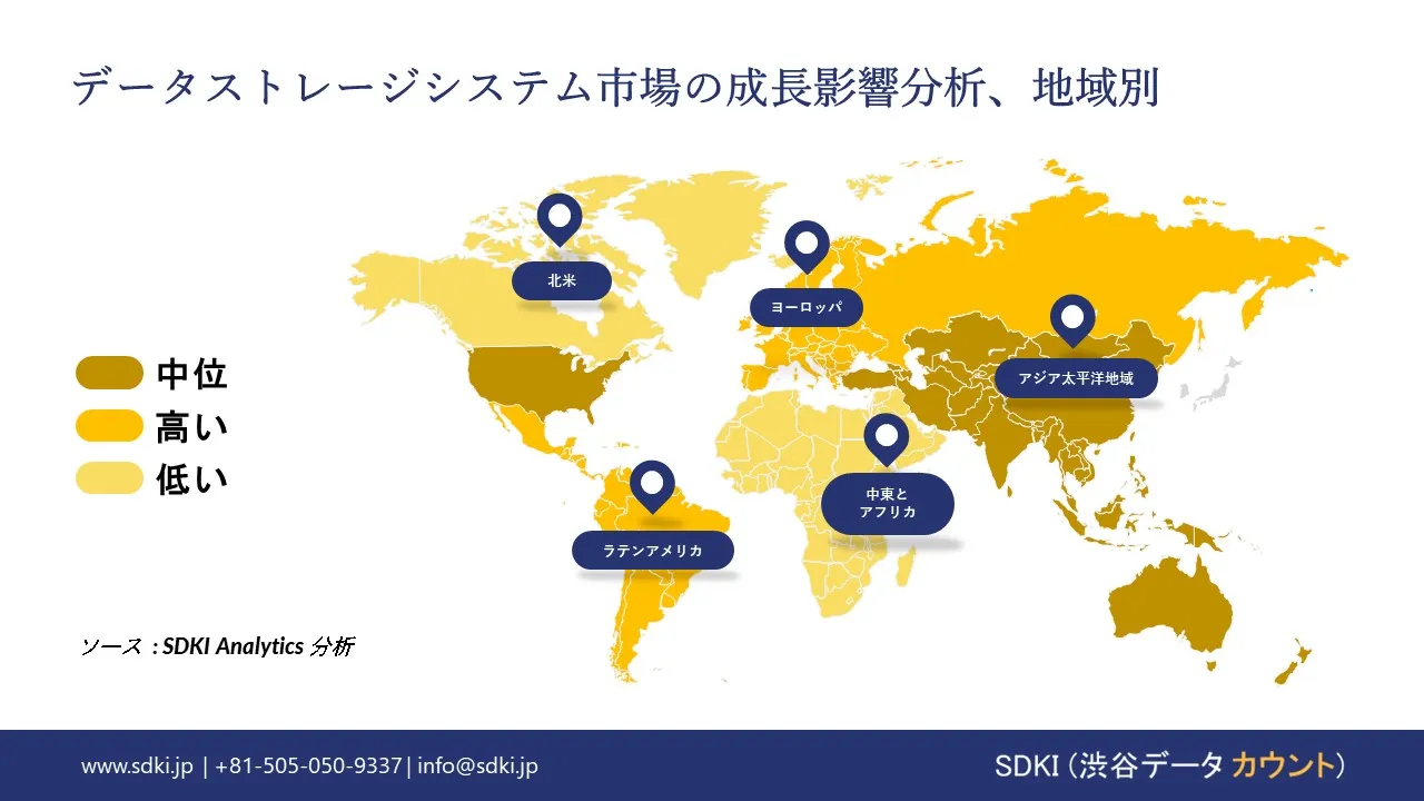 1726751157_1070.global-data-storage-systems-market-growth-impact-analysis.webp