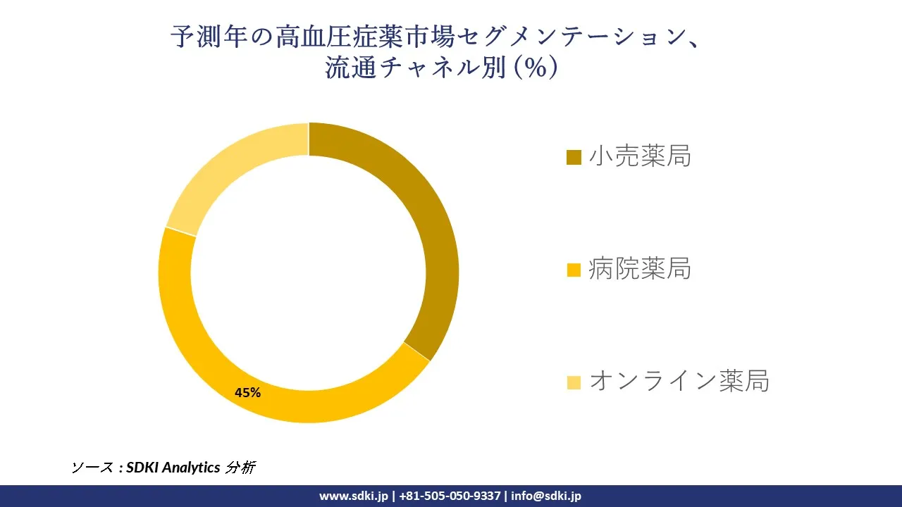 1726808327_4326.global-hypertension-drugs-market-segmentation-survey.webp