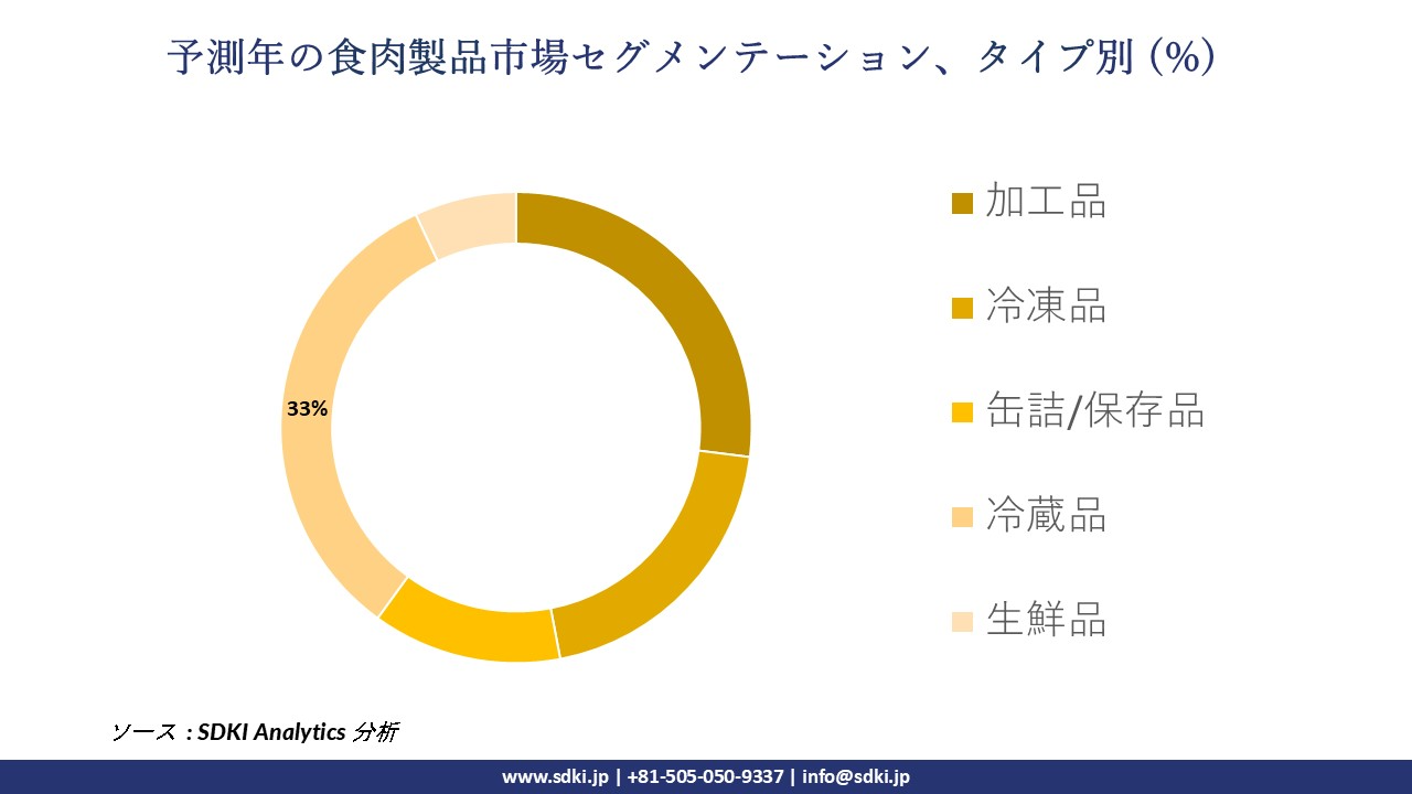 1726808399_8152.meat-product-market-segmentation-survey.webp